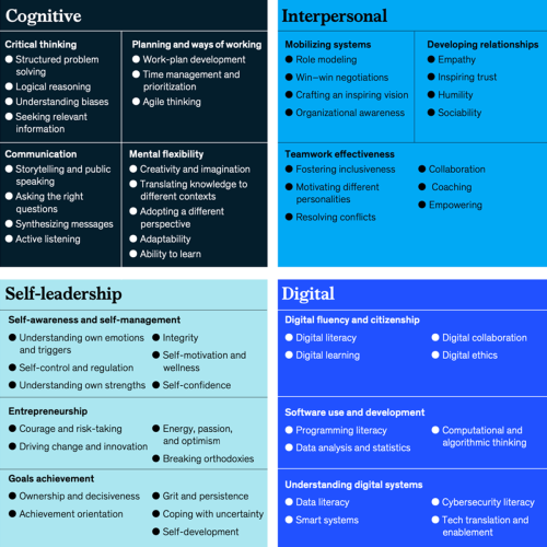 Paradigmi a Confronto: Guida allo Sviluppo delle Competenze Future tra Mckinsey e Mental Toughness