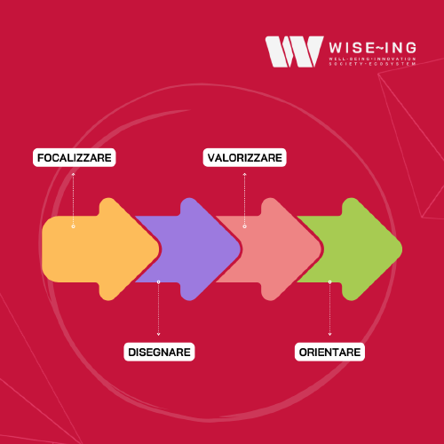 Customer centricity e formazione