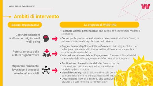 Wellbeing - Aree di intervento